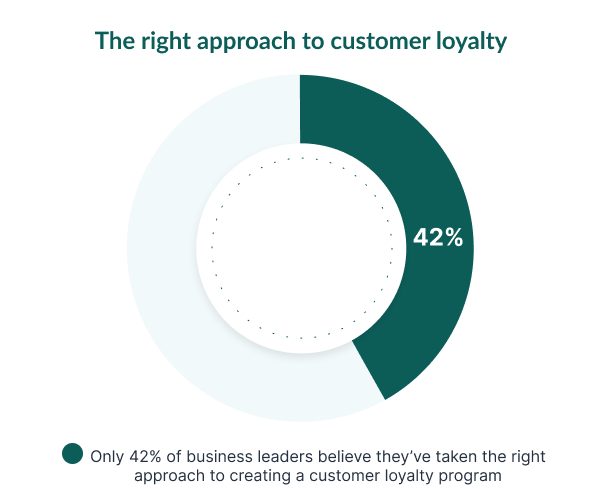 Customer loyalty