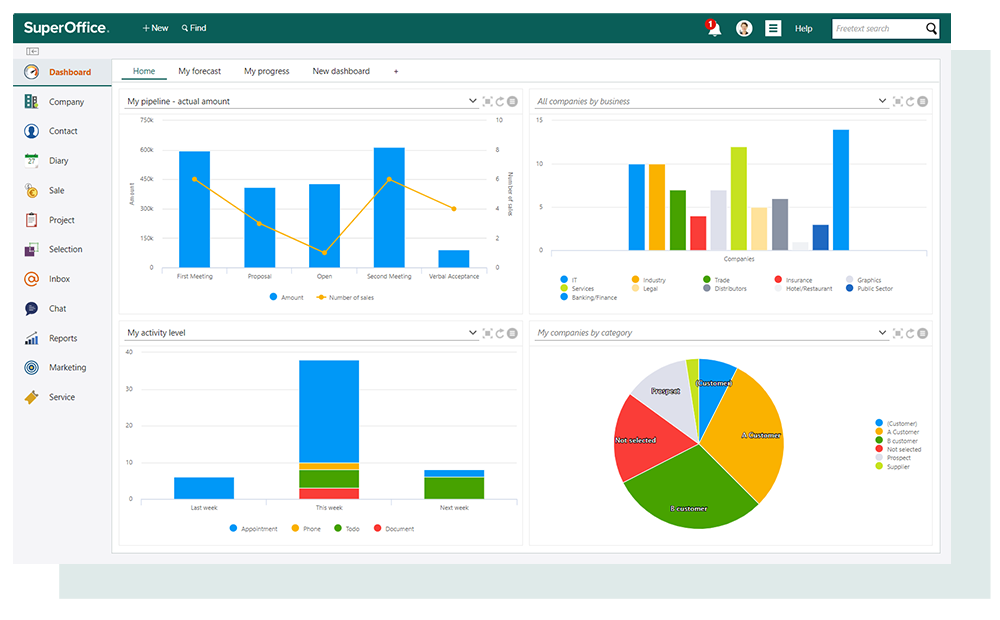 Screen shot SuperOffice CRM. Dashboard