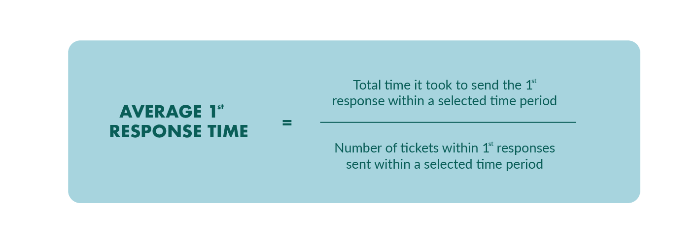 calculating first response time