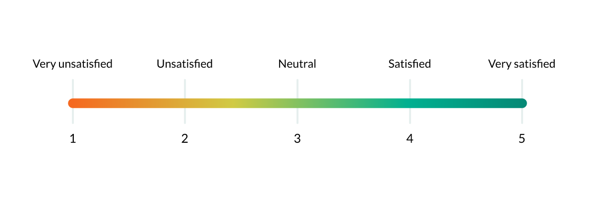 Satisfied scale