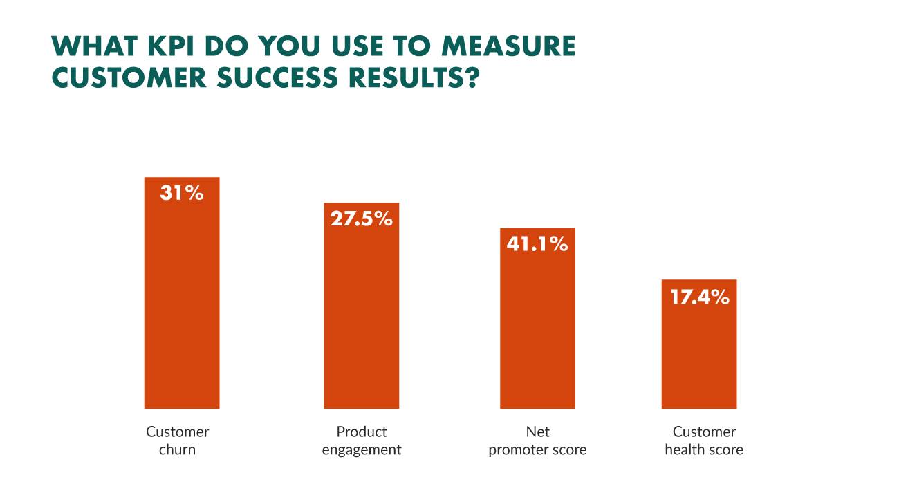 customer success kpis