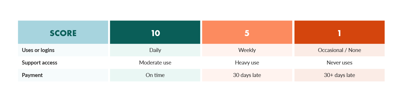 customer success tracking kpi