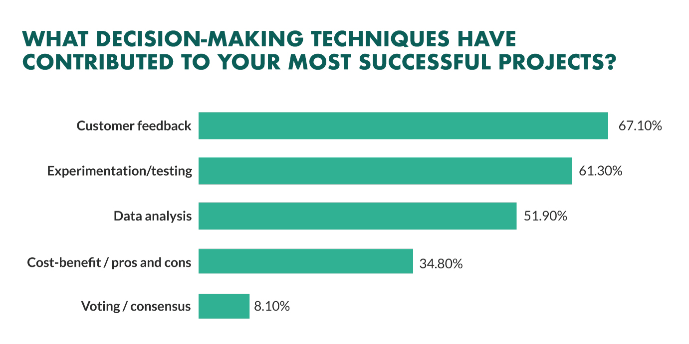 data driven decision making techniques