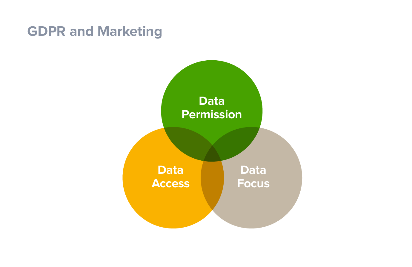 GDPR and marketing