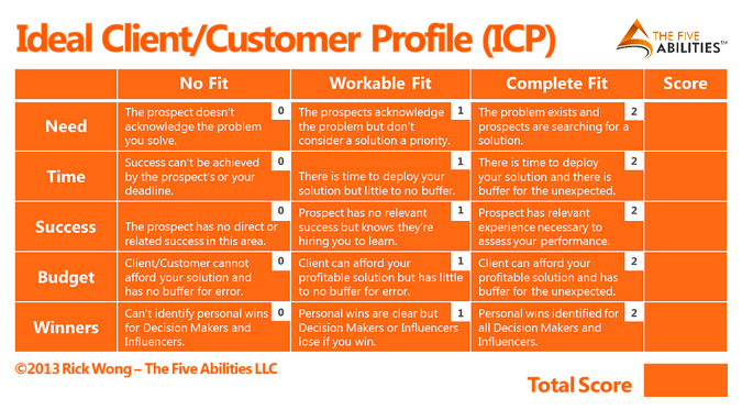 Ideal customer profile