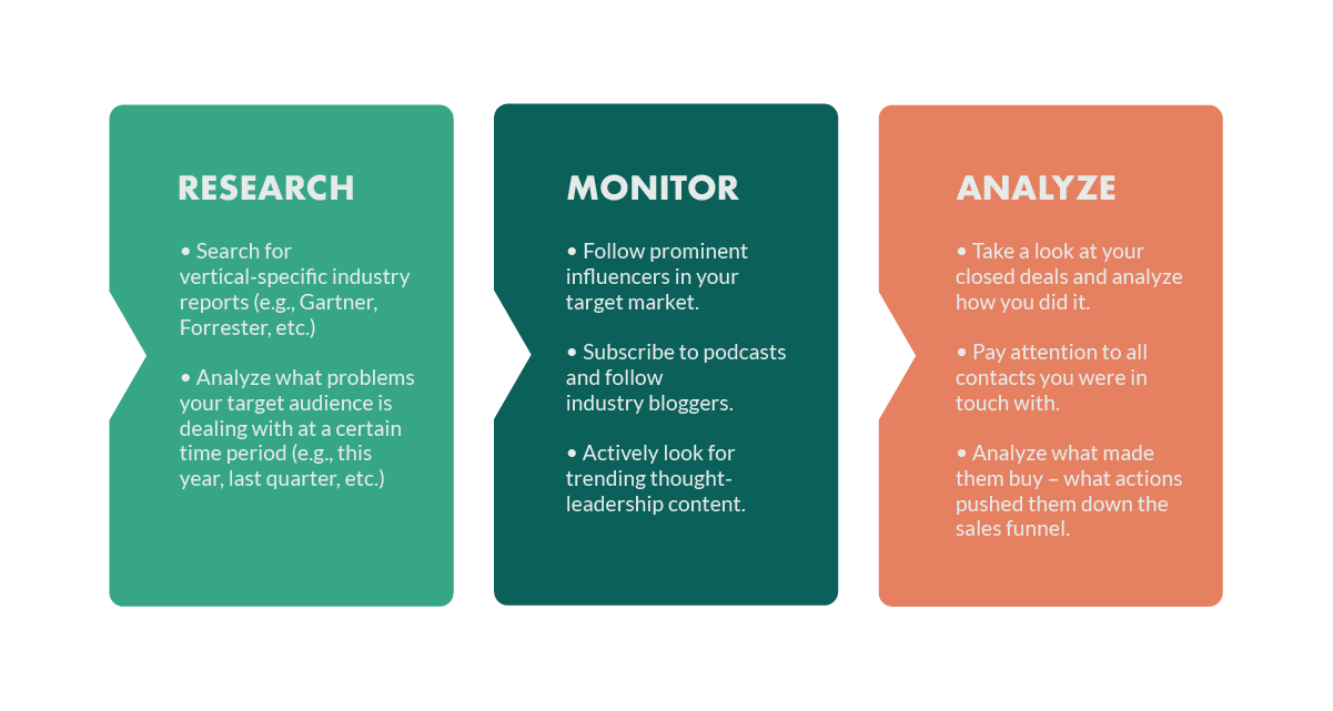 Image 1 research monitor analyze.png