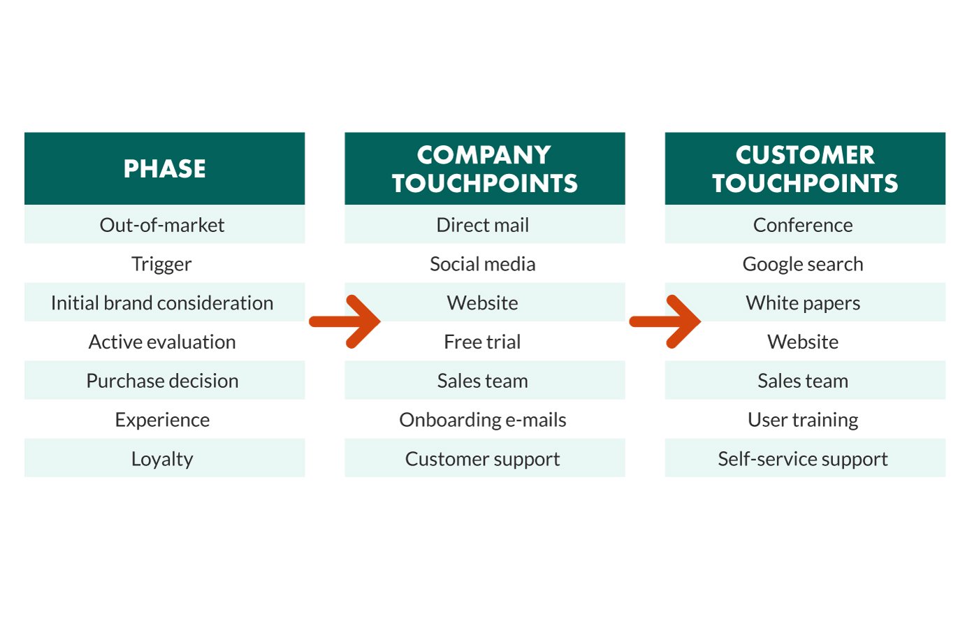 Gap analysis customer