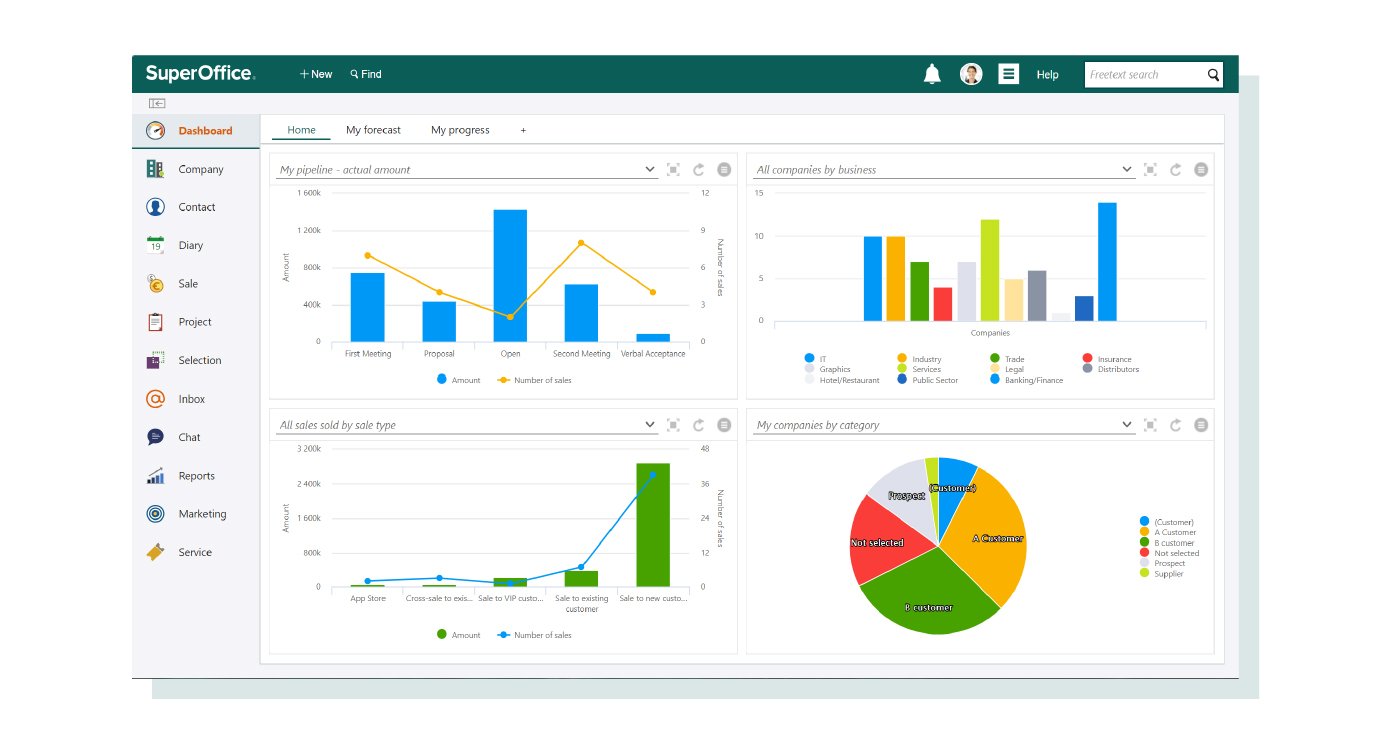 sales pipeline dashboard