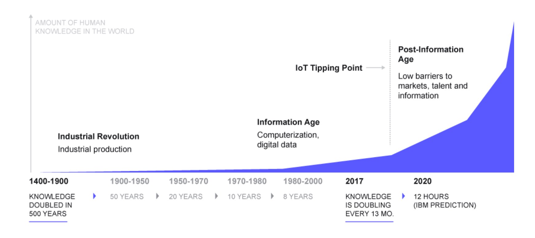 Information development