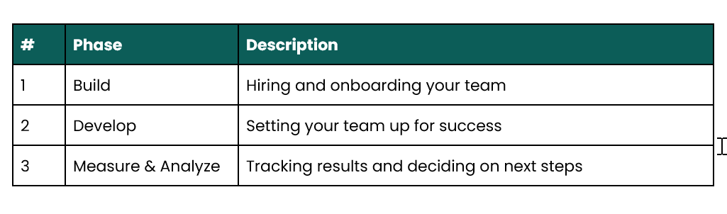 3 key phases