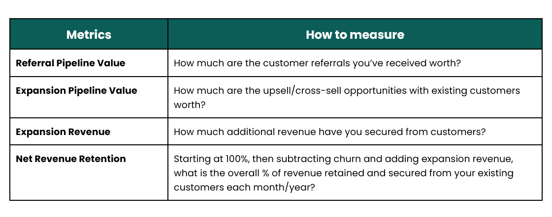 Metrics table