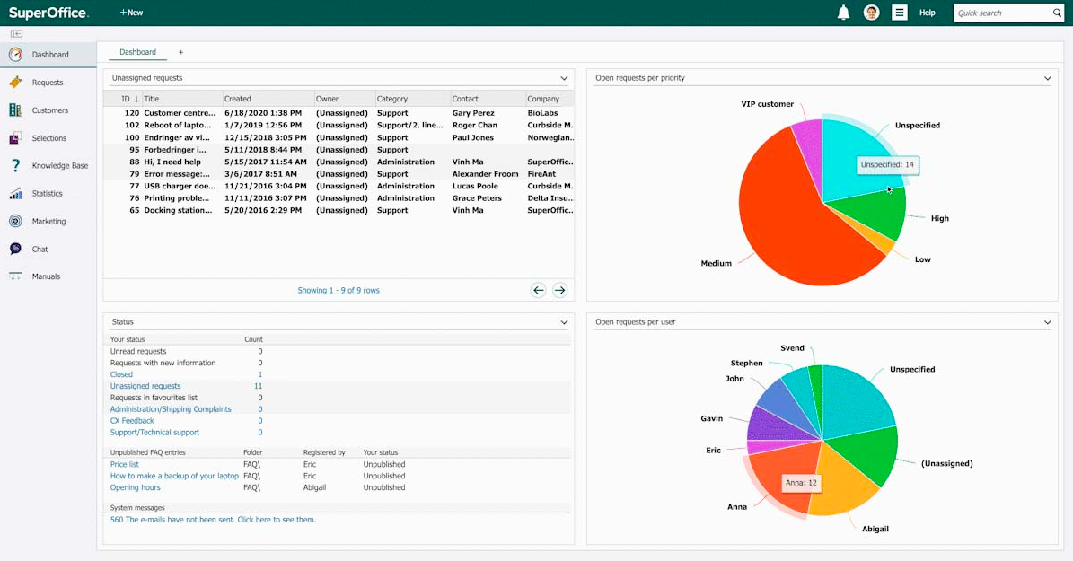 Service reporting dashboard