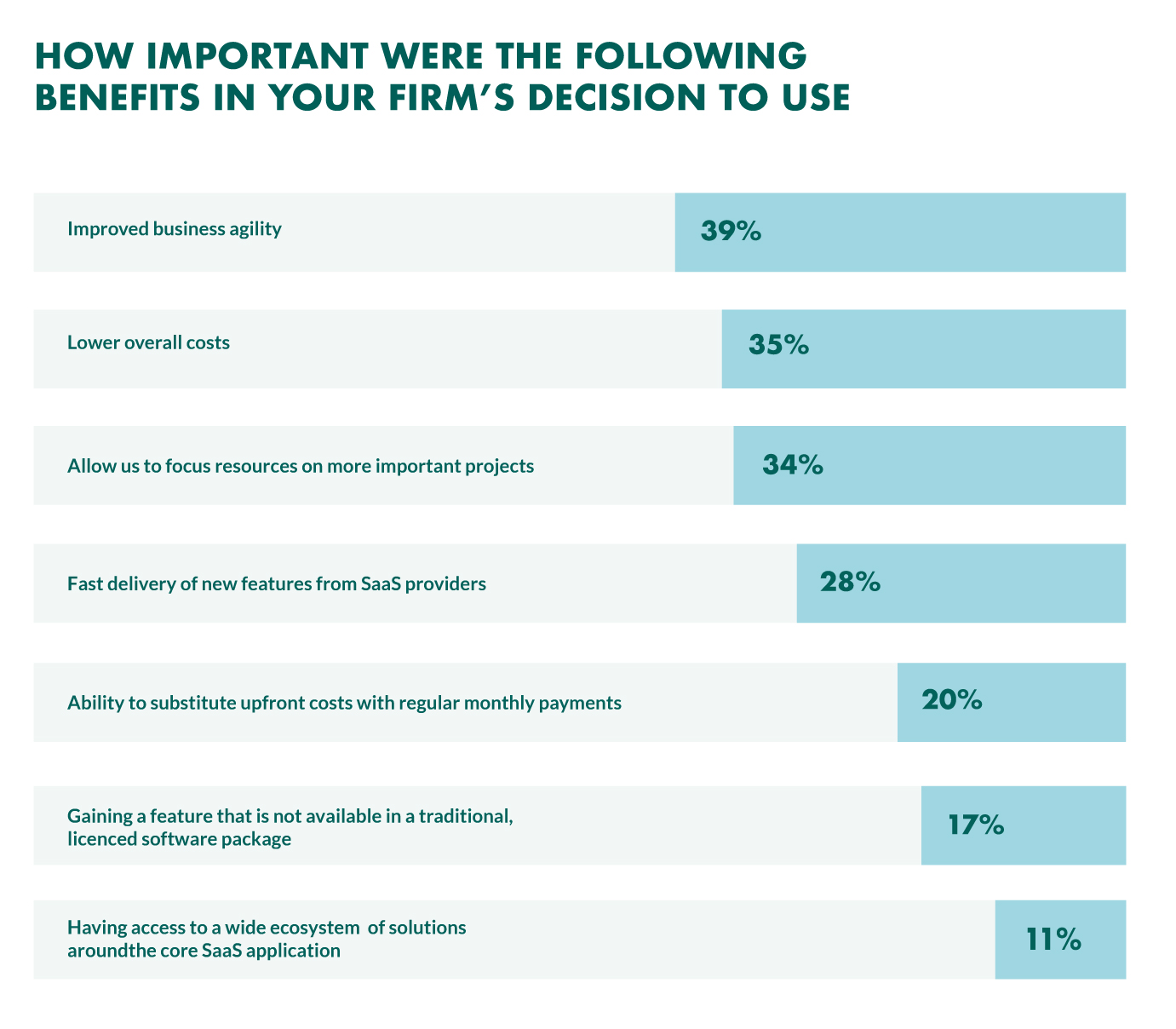 top saas benefits