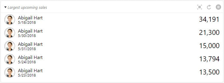 Largest upcoming sales dashboard